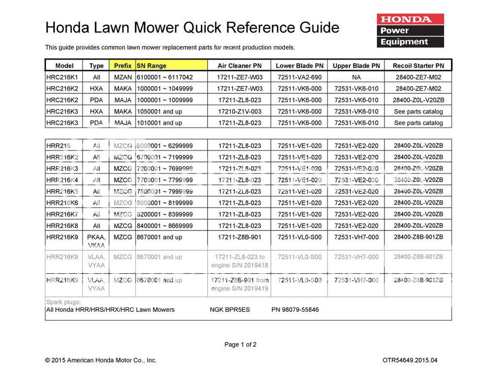 Honda Parts Quick Reference | Lawn Mower Forum